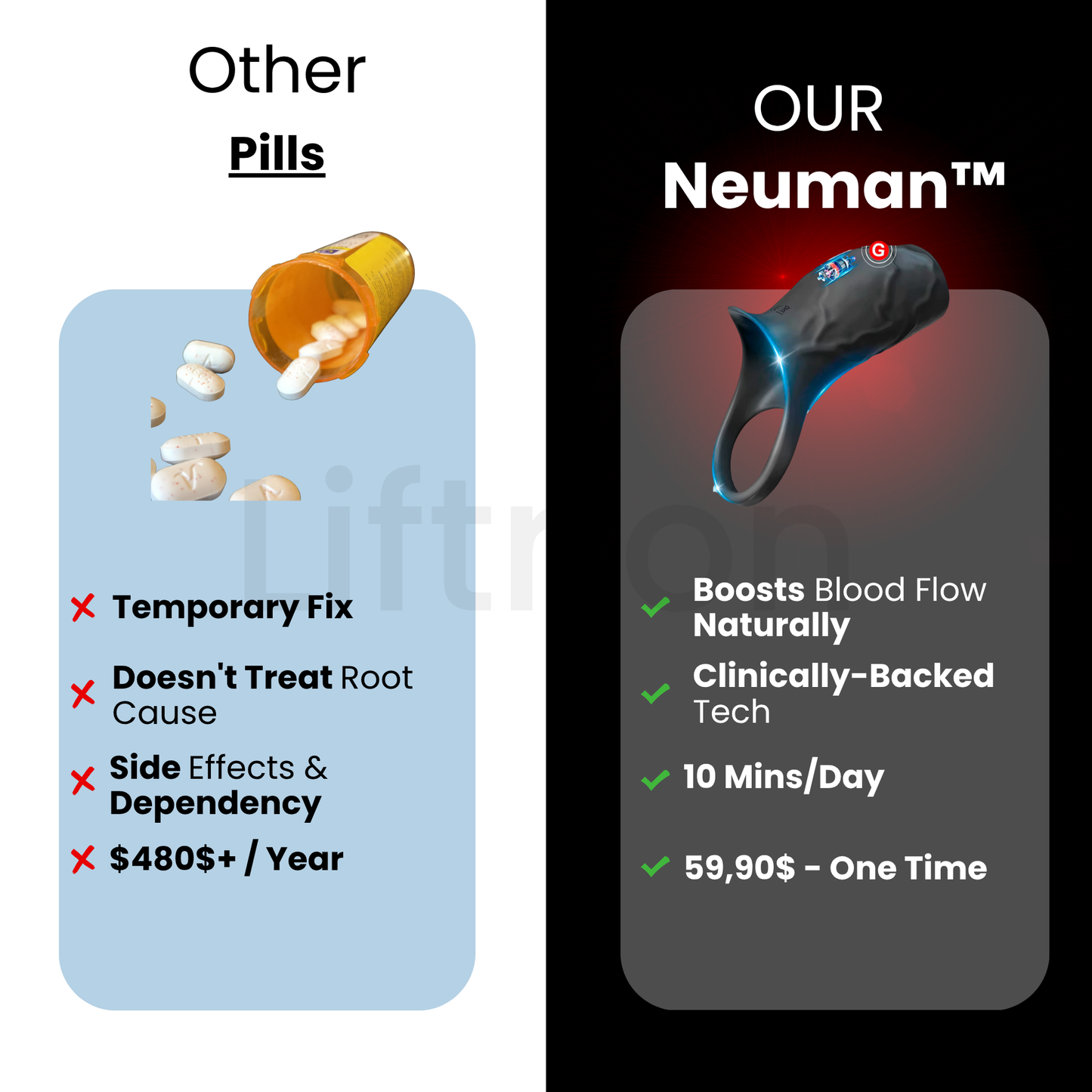 Neuman™ RingDrive Plus