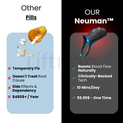 Neuman™ RingDrive Plus